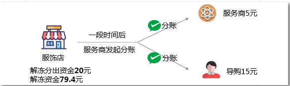 微信支付服务商分账服装店分成